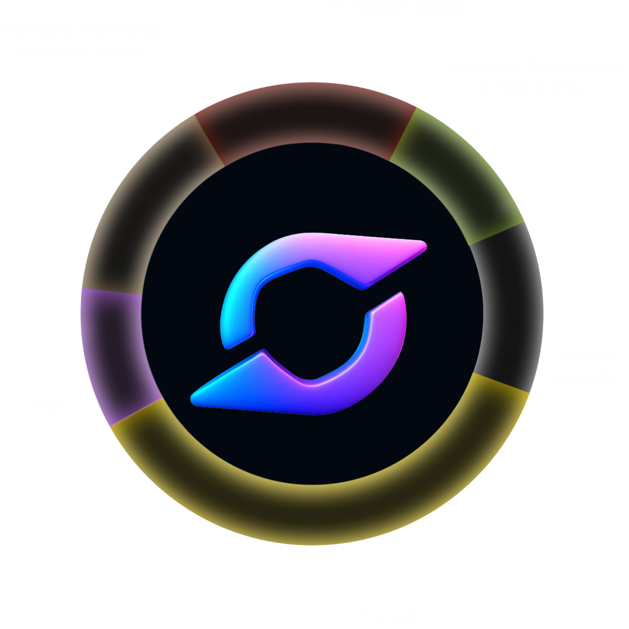 Secury Wallet Token Allocation